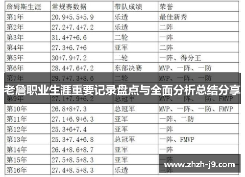 老詹职业生涯重要记录盘点与全面分析总结分享