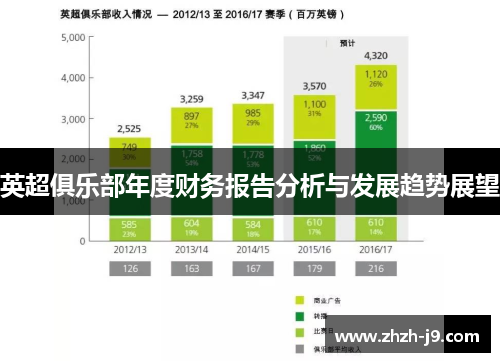 英超俱乐部年度财务报告分析与发展趋势展望