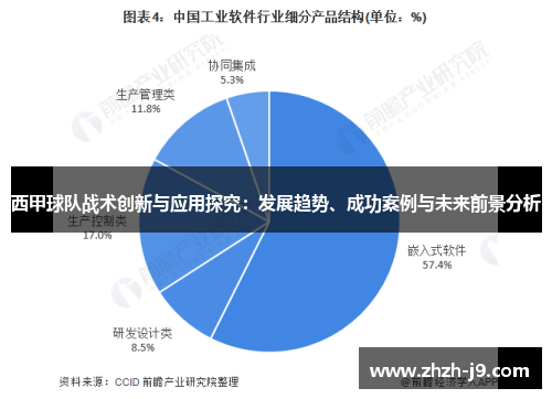 西甲球队战术创新与应用探究：发展趋势、成功案例与未来前景分析