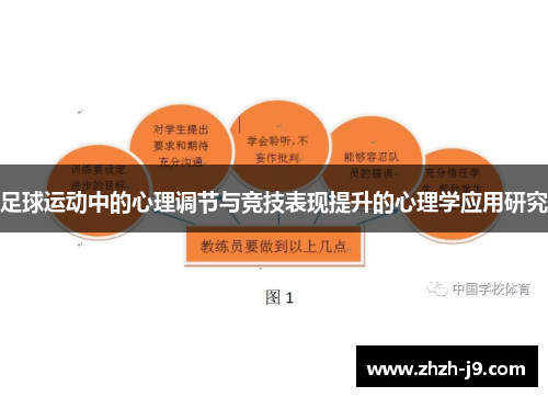 足球运动中的心理调节与竞技表现提升的心理学应用研究