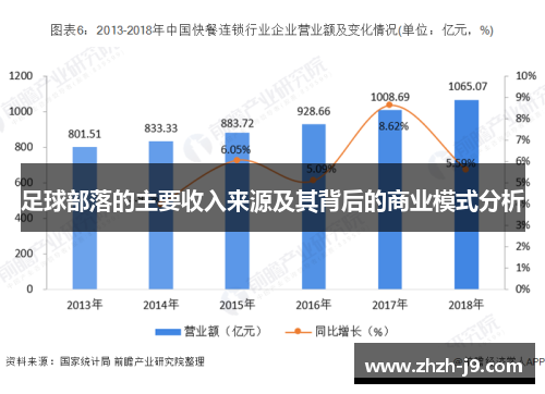 足球部落的主要收入来源及其背后的商业模式分析