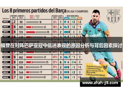 福登在对阵巴萨亚冠中低迷表现的原因分析与背后因素探讨 福登在对阵巴萨亚冠中低迷表现的原因分析与背后因素探讨
