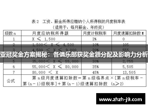 亚冠奖金方案揭秘：各俱乐部获奖金额分配及影响力分析