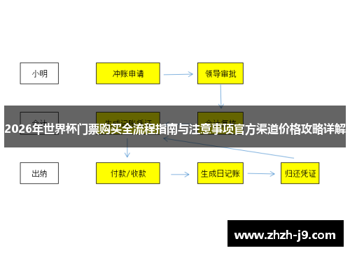 2026年世界杯门票购买全流程指南与注意事项官方渠道价格攻略详解 2026年世界杯门票购买全流程指南与注意事项官方渠道价格攻略详解