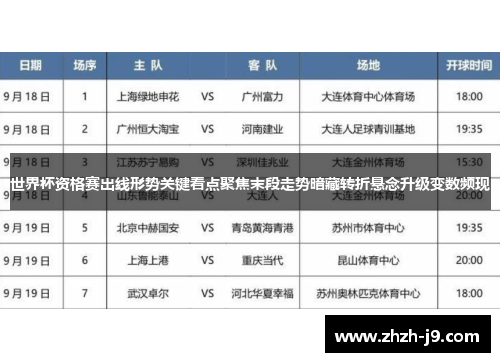 世界杯资格赛出线形势关键看点聚焦末段走势暗藏转折悬念升级变数频现