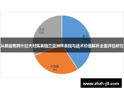 从数据看阿什拉夫对阵英格兰亚洲杯表现与战术价值解析全面评估研究 从数据看阿什拉夫对阵英格兰亚洲杯表现与战术价值解析全面评估研究