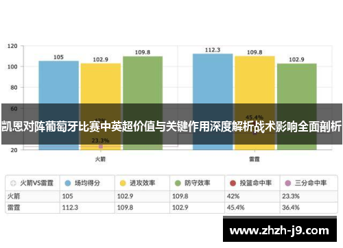 凯恩对阵葡萄牙比赛中英超价值与关键作用深度解析战术影响全面剖析